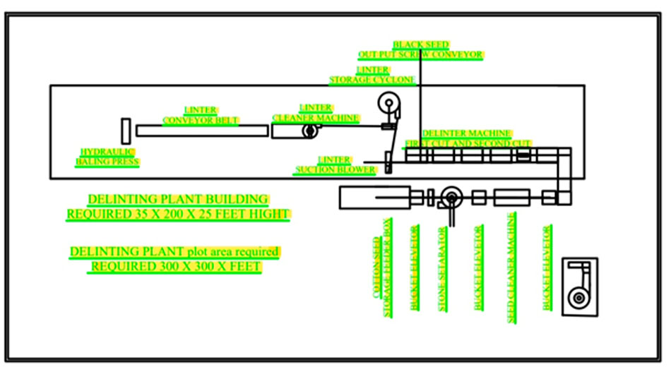 cotton seed delinting plant Building Layout