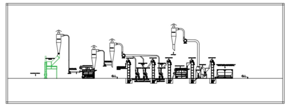 cotton seed delinting plant Flow Diagram