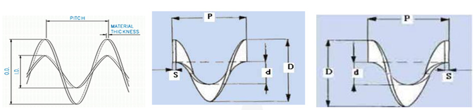 Screw Flights Dimensions